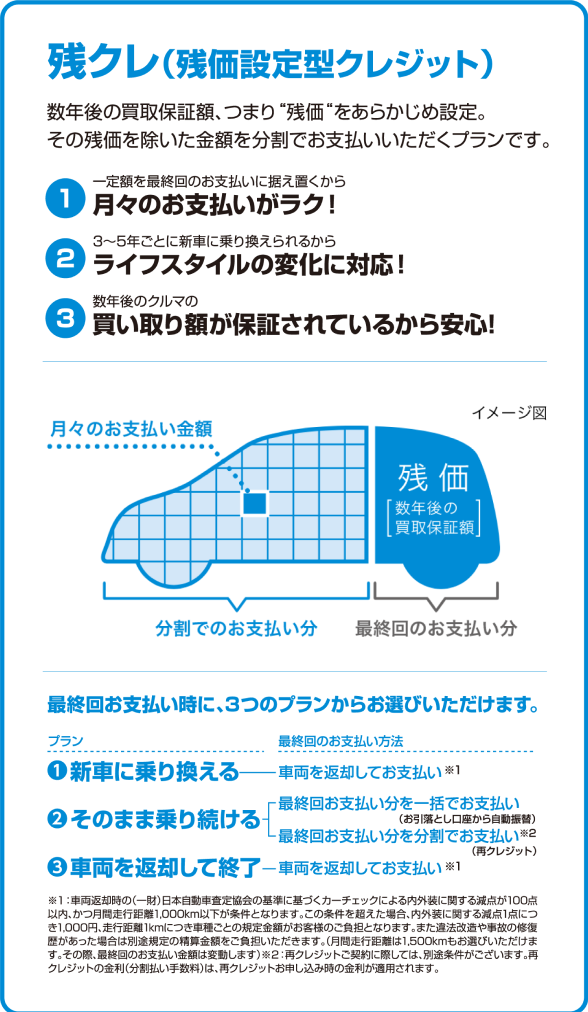 残価設定型クレジット詳細
