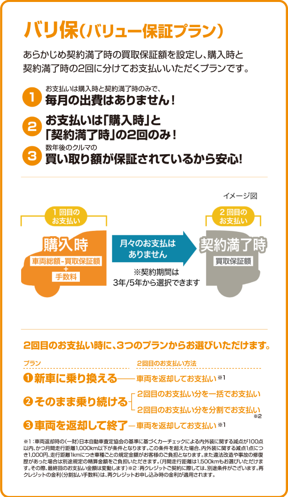 バリュー保証プラン詳細