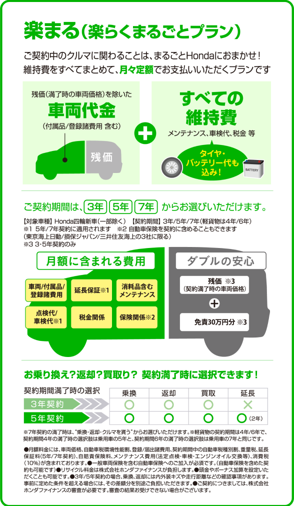 楽らく丸ごとプラン詳細