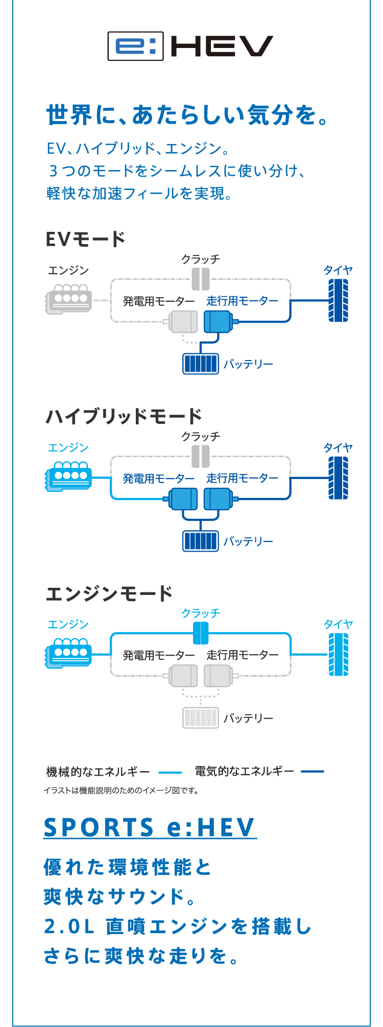 e:HEV 世界に、あたらしい気分を