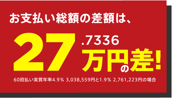 お支払い総額の差額は27.7336万円の差！