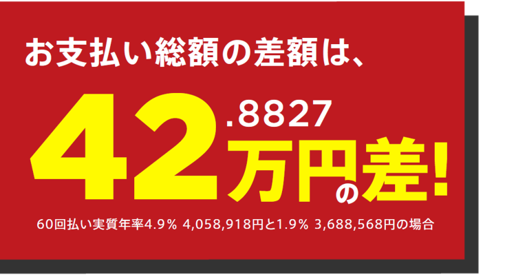 お支払い総額の差額は、42.8827万円の差！