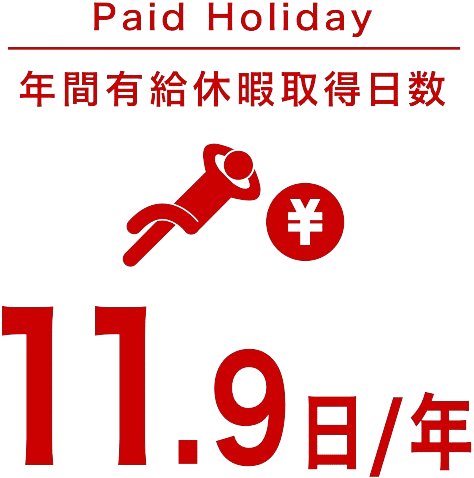 年間有給休暇取得日数11.9日