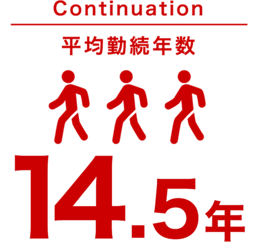 平均勤続年数 15.2年