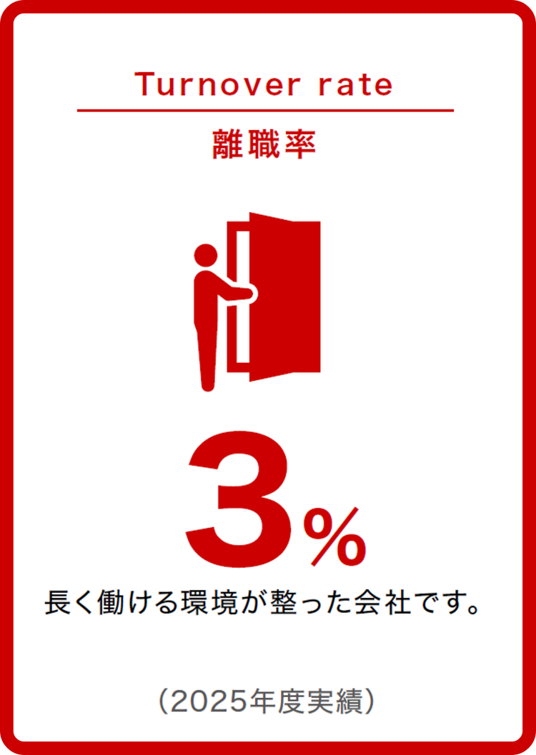 離職率