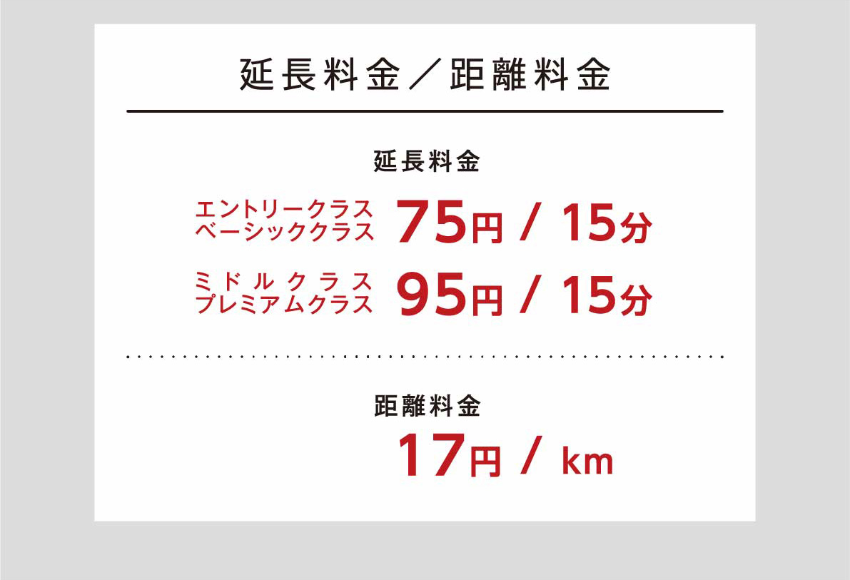 延長料金/距離料金　延長料金　エントリークラス、ベーシッククラス　75円/15分　ミドルクラス、プレミアムクラス　95円/15分　距離料金　17円／1km